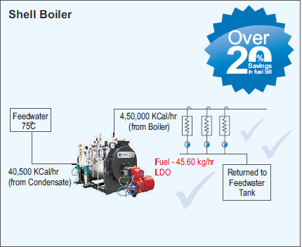 0Yc6B-shell-boiler